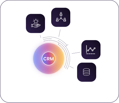 CRM