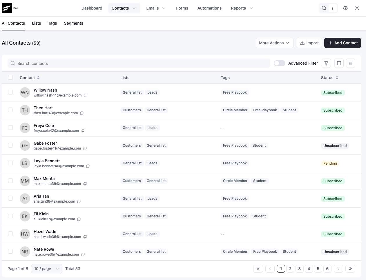 Your contact database — every contact segmented by lists and tags